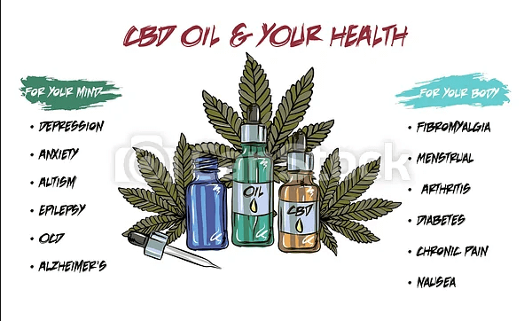 Benefits of CBD for Artists